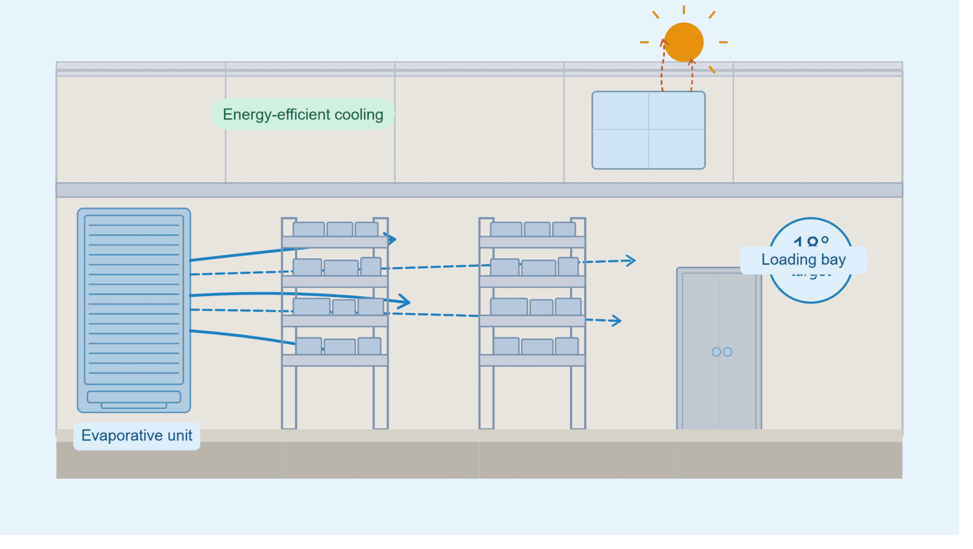 warehouse_air_conditioning_blog_image